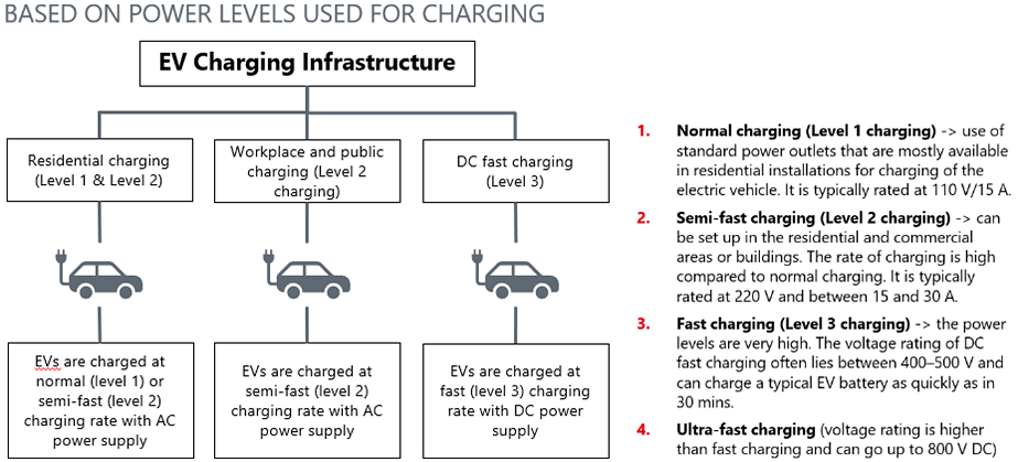 Bergquist Company EV Charging Solutions